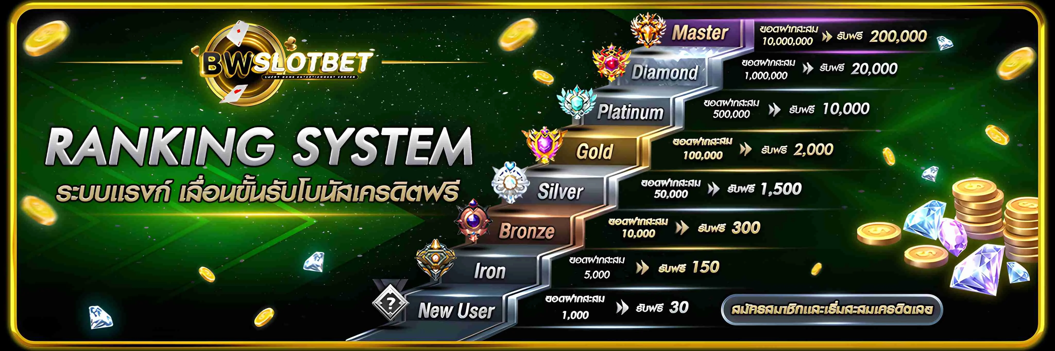 BWSLOTBET เว็บตรงสล็อต ฝากถอนออโต้ เริ่ม 1 บาท